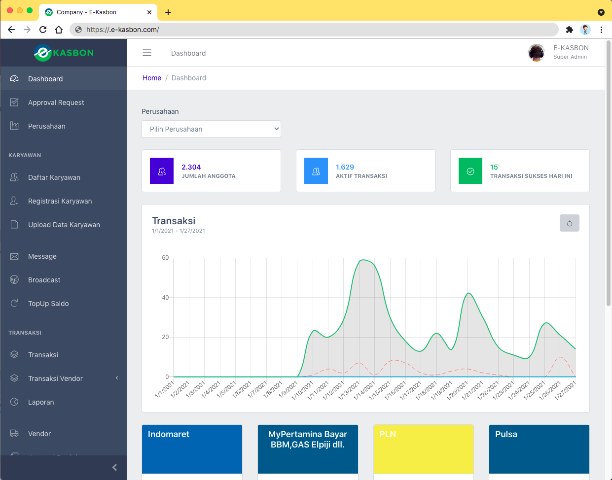 Dashboard HR E-Kasbon